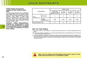 Citroen-C2-owners-manual page 72 min