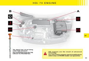 Citroen-C2-owners-manual page 84 min