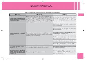 Citroen-C6-navod-k-obsludze page 121 min