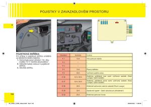 Citroen-C6-navod-k-obsludze page 138 min