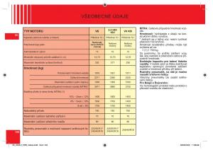 Citroen-C6-navod-k-obsludze page 152 min