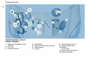 Citroen-C8-owners-manual page 113 min