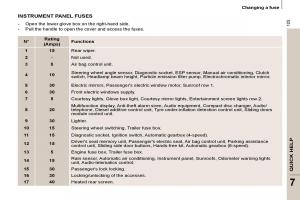 Citroen-C8-owners-manual page 127 min