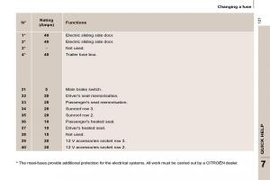 Citroen-C8-owners-manual page 129 min