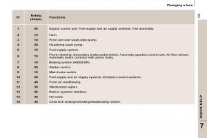 Citroen-C8-owners-manual page 131 min