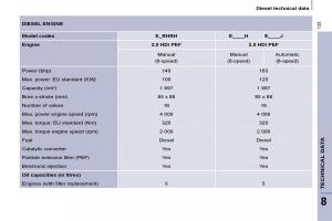 Citroen-C8-owners-manual page 135 min