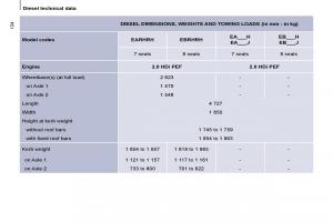 Citroen-C8-owners-manual page 136 min