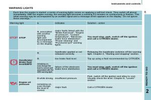 Citroen-C8-owners-manual page 26 min