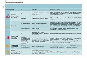 Citroen-C8-owners-manual page 27 min