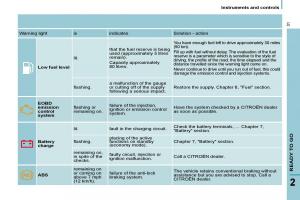 Citroen-C8-owners-manual page 28 min