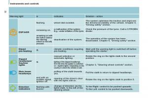 Citroen-C8-owners-manual page 29 min