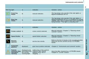 Citroen-C8-owners-manual page 31 min