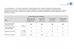 Citroen-DS3-Bilens-instruktionsbog page 183 min