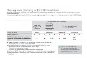 Citroen-DS3-Bilens-instruktionsbog page 188 min