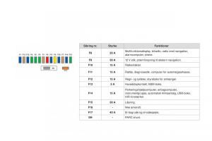 Citroen-DS3-Bilens-instruktionsbog page 228 min