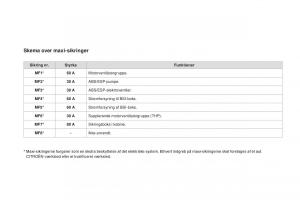 Citroen-DS3-Bilens-instruktionsbog page 232 min