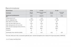 Citroen-DS3-Bilens-instruktionsbog page 262 min