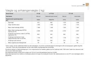 Citroen-DS3-Bilens-instruktionsbog page 265 min