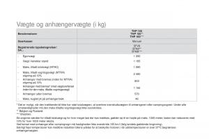 Citroen-DS3-Bilens-instruktionsbog page 266 min