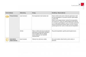 Citroen-DS3-Bilens-instruktionsbog page 27 min