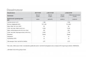 Citroen-DS3-Bilens-instruktionsbog page 270 min