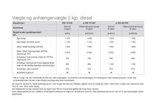 Citroen-DS3-Bilens-instruktionsbog page 272 min