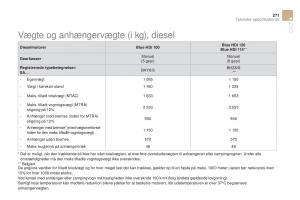 Citroen-DS3-Bilens-instruktionsbog page 273 min