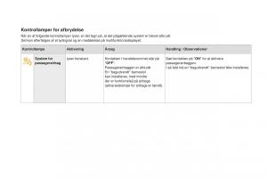 Citroen-DS3-Bilens-instruktionsbog page 28 min