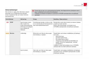 Citroen-DS3-Bilens-instruktionsbog page 29 min