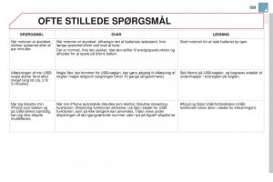 Citroen-DS3-Bilens-instruktionsbog page 335 min