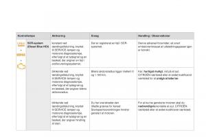 Citroen-DS3-Bilens-instruktionsbog page 36 min