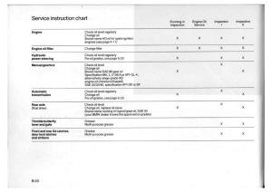 BMW-7-E23-owners-manual page 131 min