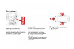 Citroen-DS3-omistajan-kasikirja page 170 min