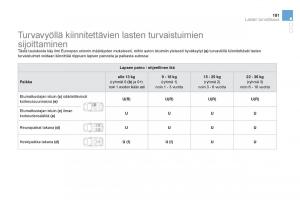 Citroen-DS3-omistajan-kasikirja page 183 min