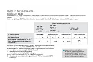 Citroen-DS3-omistajan-kasikirja page 188 min