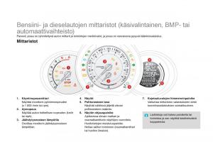 Citroen-DS3-omistajan-kasikirja page 20 min