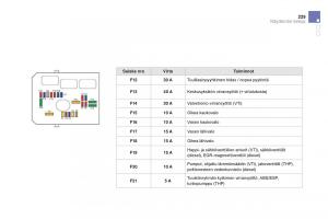 Citroen-DS3-omistajan-kasikirja page 231 min