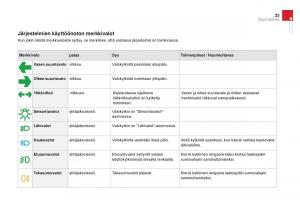 Citroen-DS3-omistajan-kasikirja page 25 min