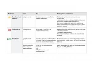 Citroen-DS3-omistajan-kasikirja page 26 min
