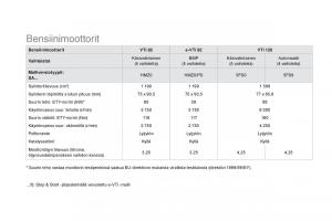 Citroen-DS3-omistajan-kasikirja page 262 min