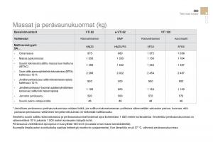 Citroen-DS3-omistajan-kasikirja page 265 min