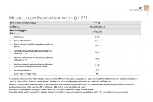 Citroen-DS3-omistajan-kasikirja page 269 min