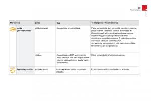 Citroen-DS3-omistajan-kasikirja page 27 min