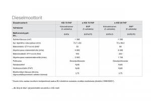 Citroen-DS3-omistajan-kasikirja page 270 min