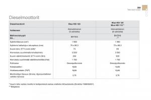 Citroen-DS3-omistajan-kasikirja page 271 min