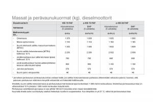 Citroen-DS3-omistajan-kasikirja page 272 min