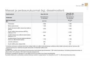 Citroen-DS3-omistajan-kasikirja page 273 min