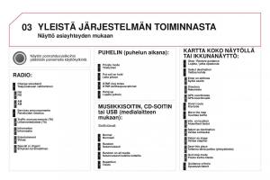 Citroen-DS3-omistajan-kasikirja page 288 min