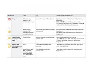 Citroen-DS3-omistajan-kasikirja page 30 min