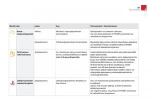 Citroen-DS3-omistajan-kasikirja page 31 min
